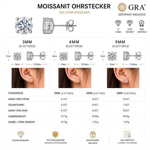 UNIQAL AVENA SILVER Moissanit Ohrstecker mit Größenübersicht, GRA Zertifizierung und D-Farbe VVS1 Reinheit