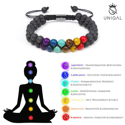 Detailbild der sieben Chakra-Heilsteine mit Bedeutung – spirituelles Diagramm